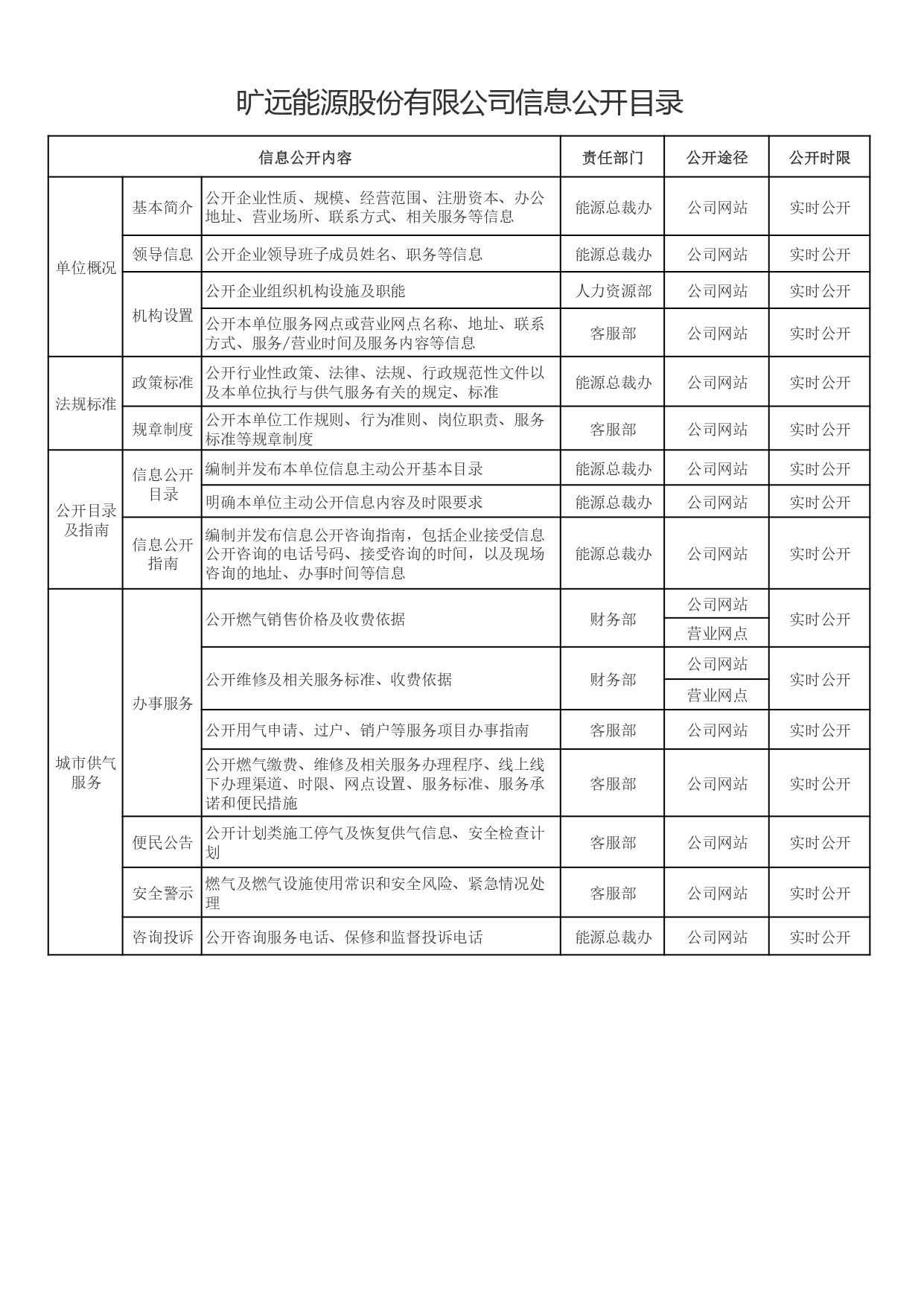 3-1kaiyun中国官方网站信息公开目录_page-0001.jpg